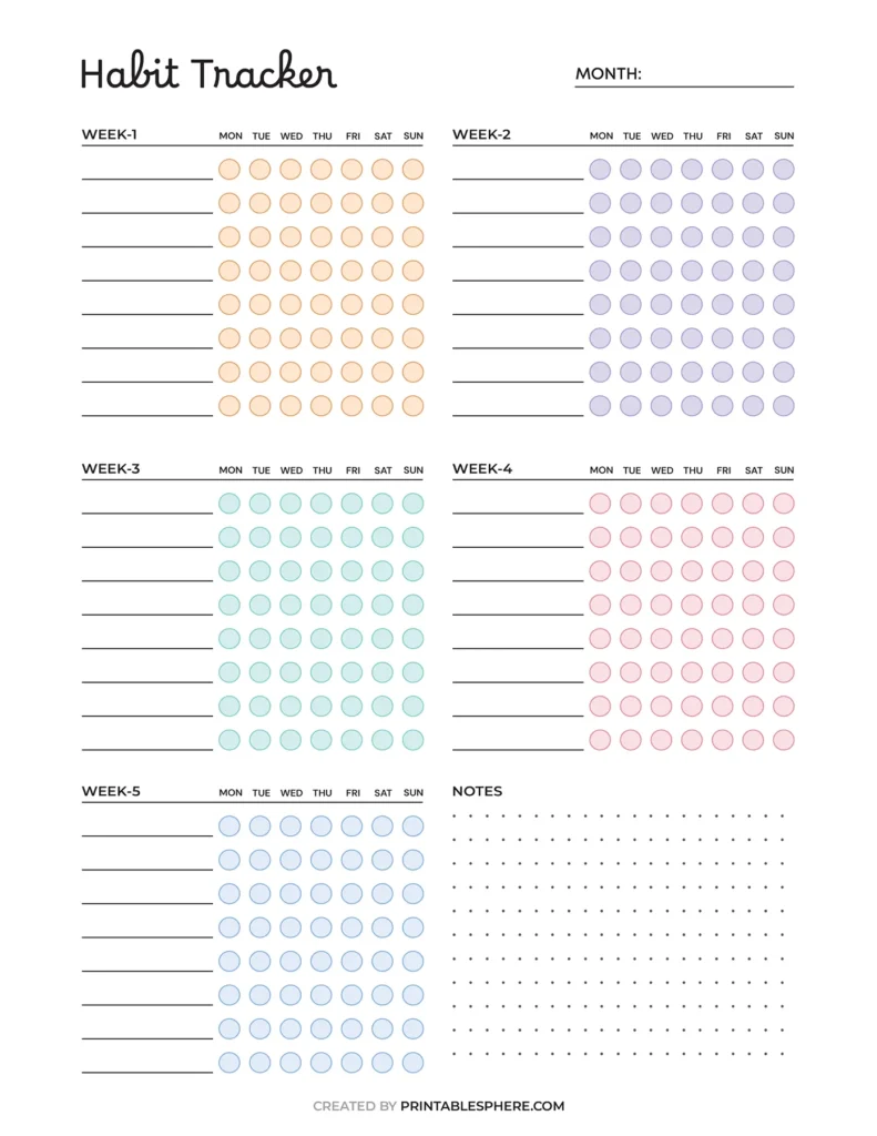 A printable habit tracker template with five weekly sections, each with rows of colored circles for each day, plus a notes section at the bottom right.